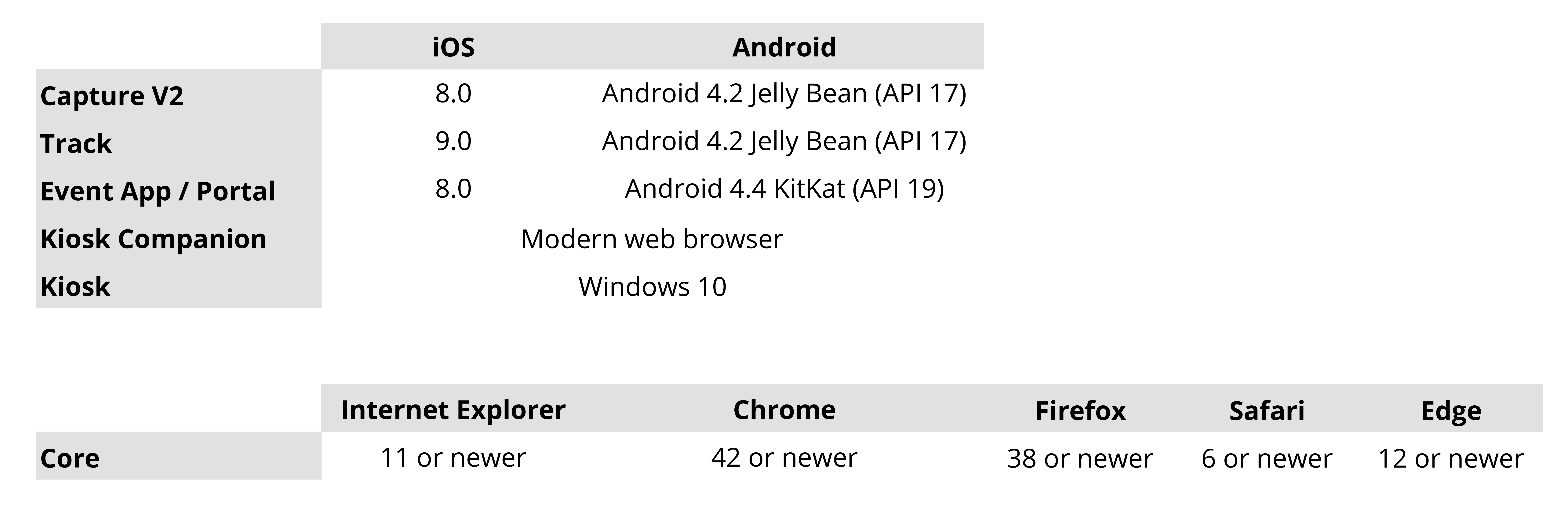 entegy-suite-minimum-tech-requirements-entegy