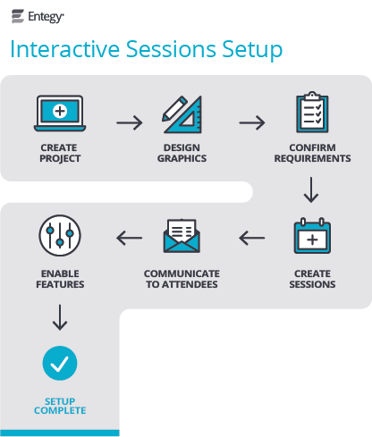 setup-flowchart-interactive-sessions.png