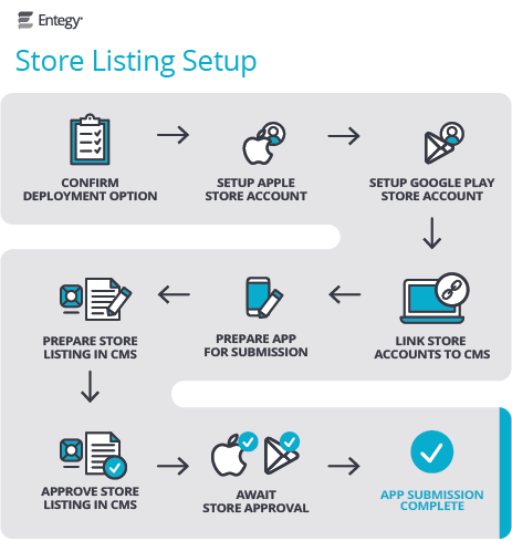setup-store-listing.png